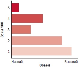 Библия велосипедиста