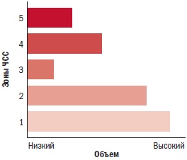 Библия велосипедиста