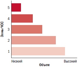 Библия велосипедиста