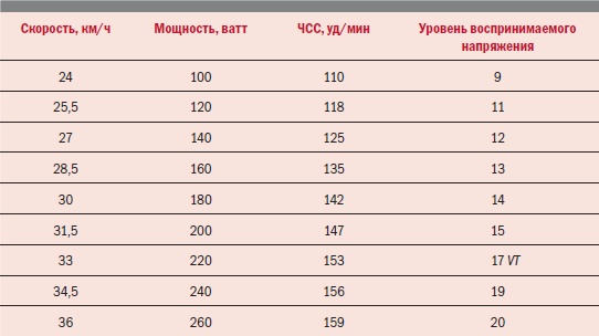 Библия велосипедиста