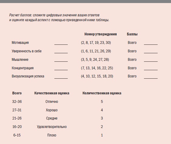 Библия велосипедиста