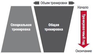 Библия велосипедиста