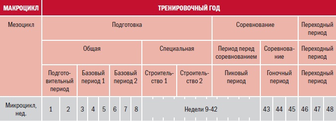 Библия велосипедиста