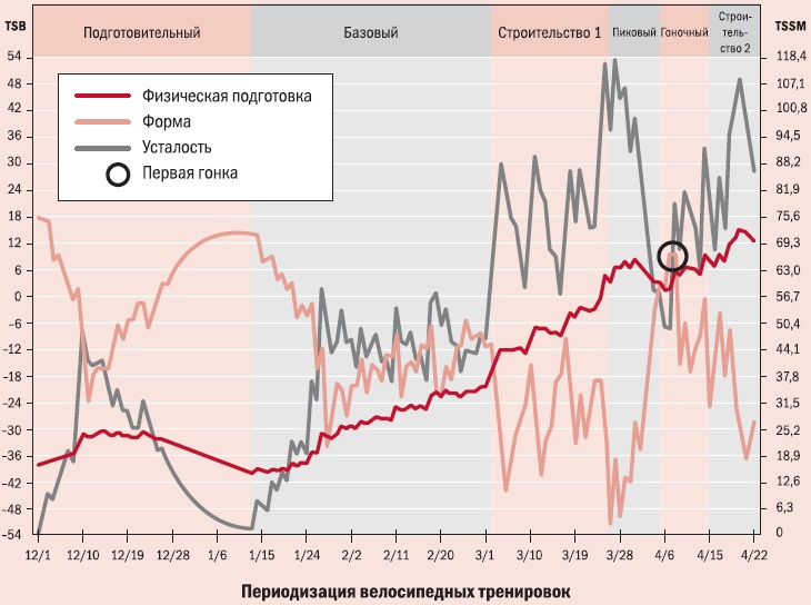 Библия велосипедиста