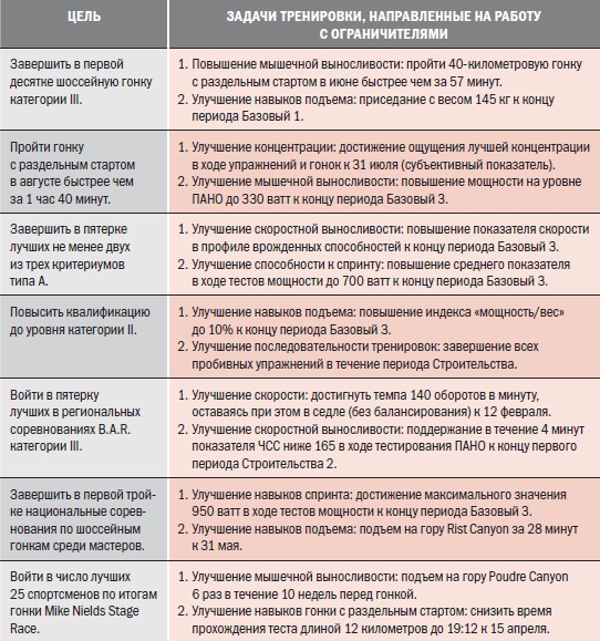 Библия велосипедиста