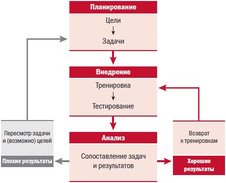 Библия велосипедиста