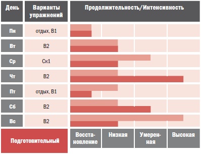 Библия велосипедиста