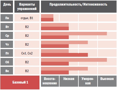 Библия велосипедиста