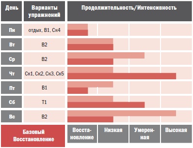 Библия велосипедиста