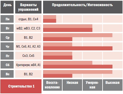 Библия велосипедиста