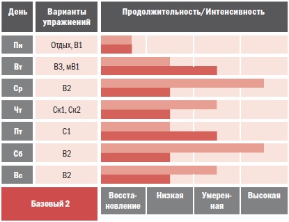 Библия велосипедиста