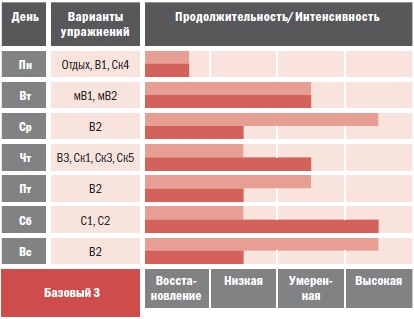 Библия велосипедиста