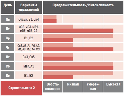 Библия велосипедиста