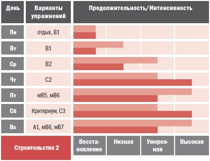 Библия велосипедиста