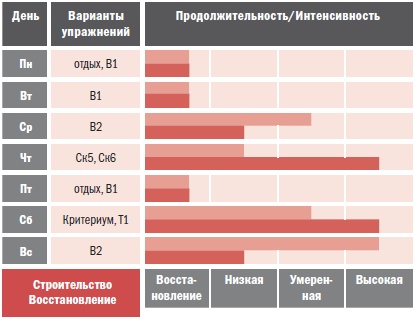 Библия велосипедиста