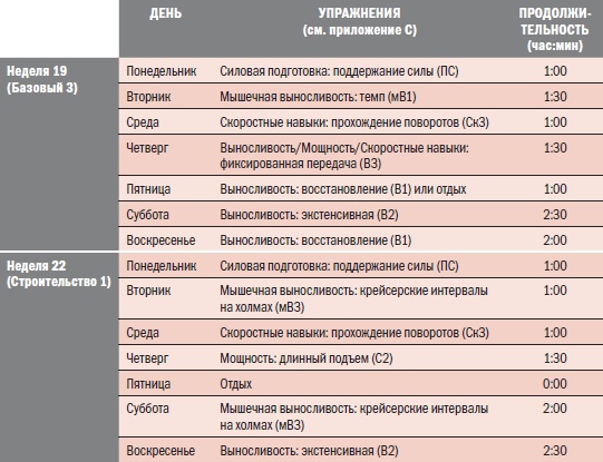 Библия велосипедиста