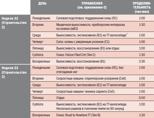 Библия велосипедиста