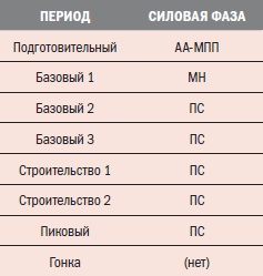 Библия велосипедиста