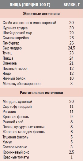 Библия велосипедиста