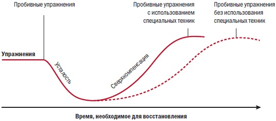 Библия велосипедиста