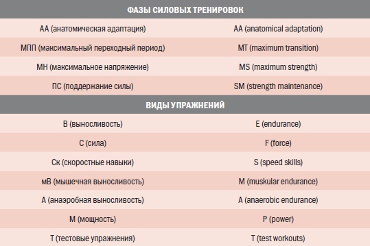 Библия велосипедиста