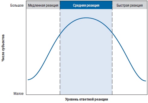 Библия триатлета