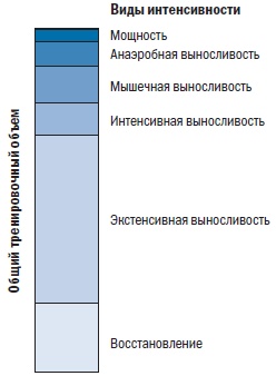 Библия триатлета