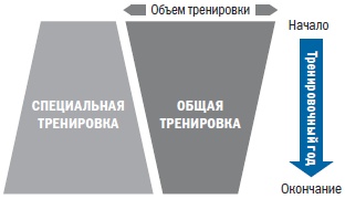 Библия триатлета