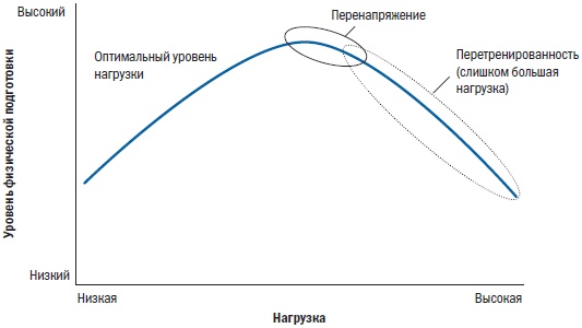 Библия триатлета