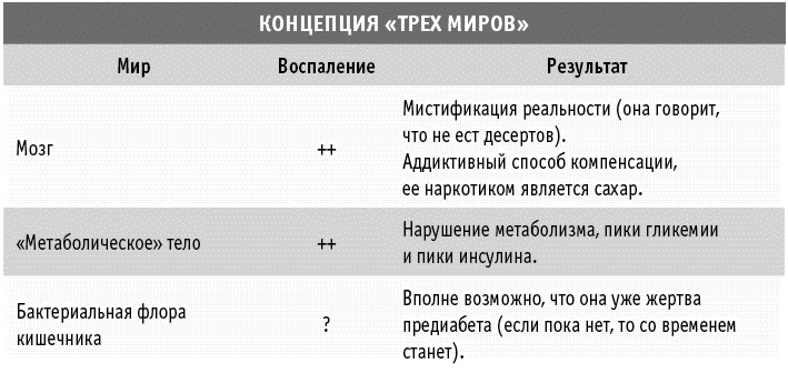 Мы все в шаге от диабета. Остановите губительную тягу к сахару и не допустите развития диабета 2-го типа