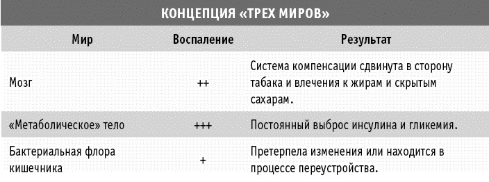 Мы все в шаге от диабета. Остановите губительную тягу к сахару и не допустите развития диабета 2-го типа