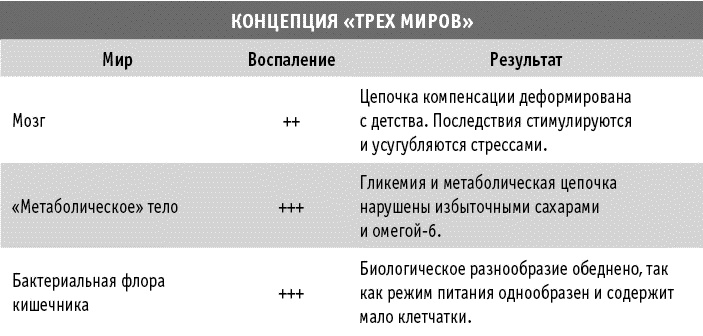 Мы все в шаге от диабета. Остановите губительную тягу к сахару и не допустите развития диабета 2-го типа