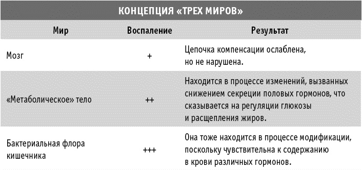 Мы все в шаге от диабета. Остановите губительную тягу к сахару и не допустите развития диабета 2-го типа