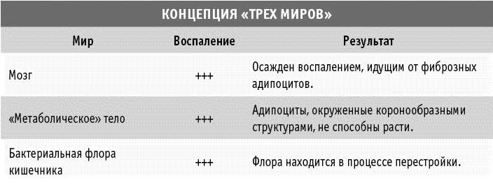 Мы все в шаге от диабета. Остановите губительную тягу к сахару и не допустите развития диабета 2-го типа