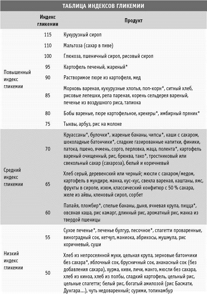 Мы все в шаге от диабета. Остановите губительную тягу к сахару и не допустите развития диабета 2-го типа