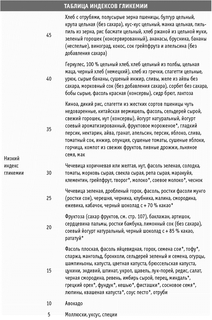 Мы все в шаге от диабета. Остановите губительную тягу к сахару и не допустите развития диабета 2-го типа