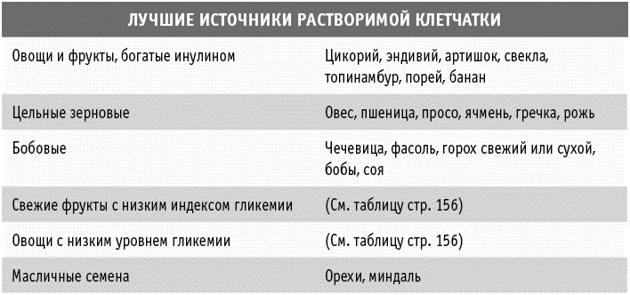 Мы все в шаге от диабета. Остановите губительную тягу к сахару и не допустите развития диабета 2-го типа