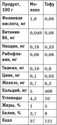 Грыжа позвоночника. Безоперационное лечение и профилактика