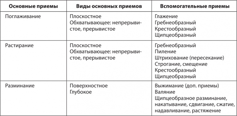 Атлас. Практический массаж