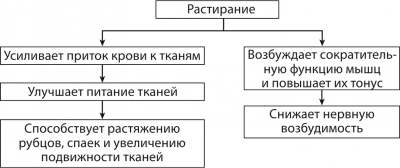 Атлас. Практический массаж