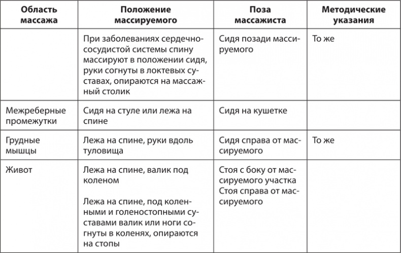 Атлас. Практический массаж