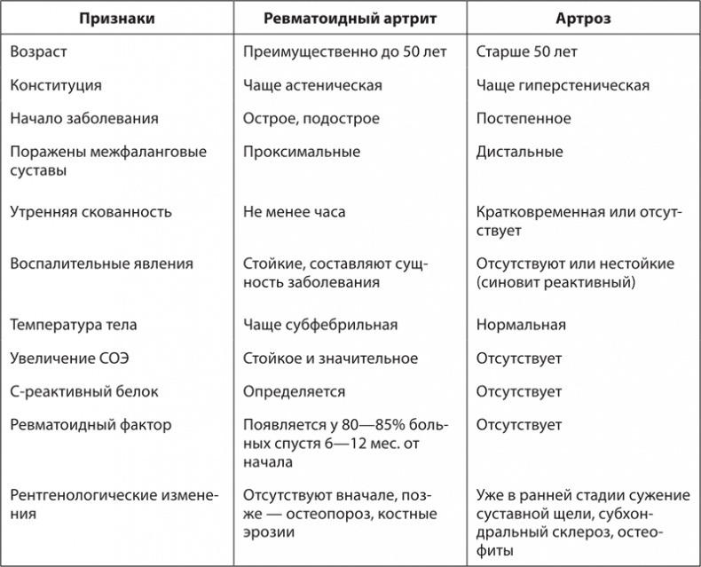 Атлас. Практический массаж