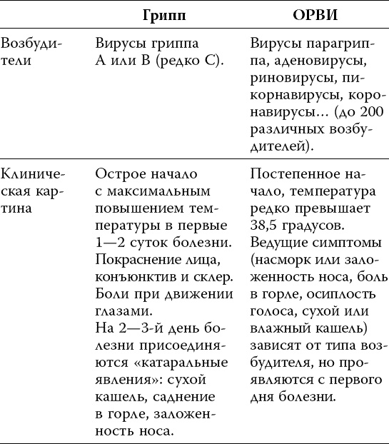 Лекарства. Как выбрать нужный и безопасный препарат