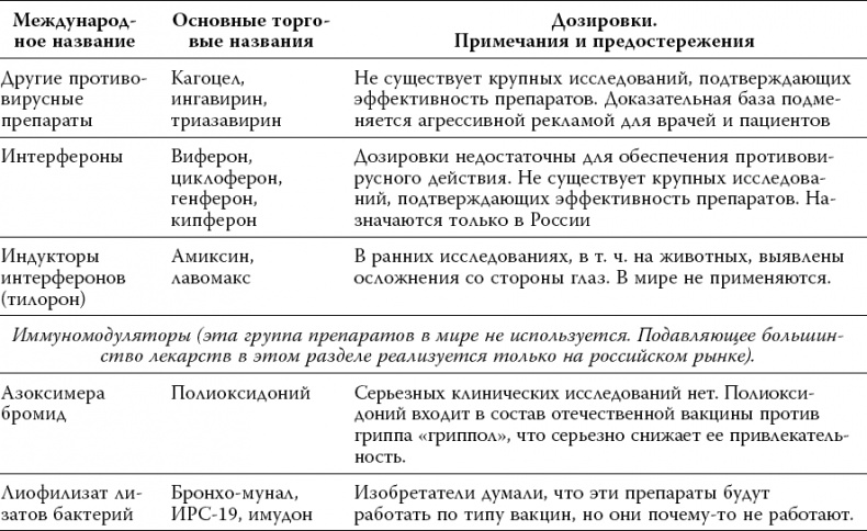 Лекарства. Как выбрать нужный и безопасный препарат