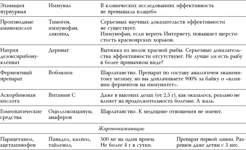 Лекарства. Как выбрать нужный и безопасный препарат