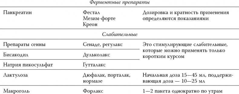 Лекарства. Как выбрать нужный и безопасный препарат