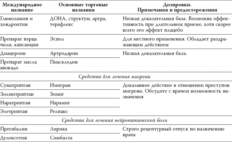 Лекарства. Как выбрать нужный и безопасный препарат