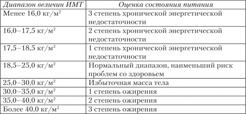 Ешь, пей, молодей. Уникальные принципы геродиететики – здорового питания в пожилом возрасте