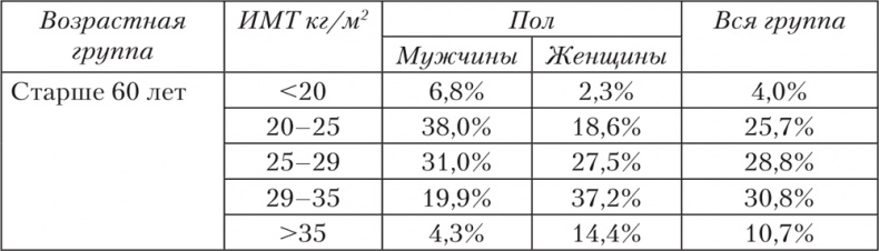 Ешь, пей, молодей. Уникальные принципы геродиететики – здорового питания в пожилом возрасте