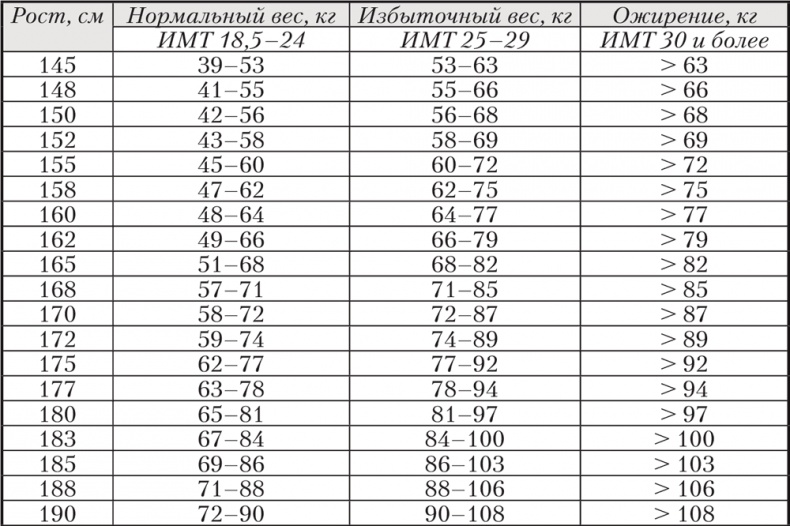 Ешь, пей, молодей. Уникальные принципы геродиететики – здорового питания в пожилом возрасте